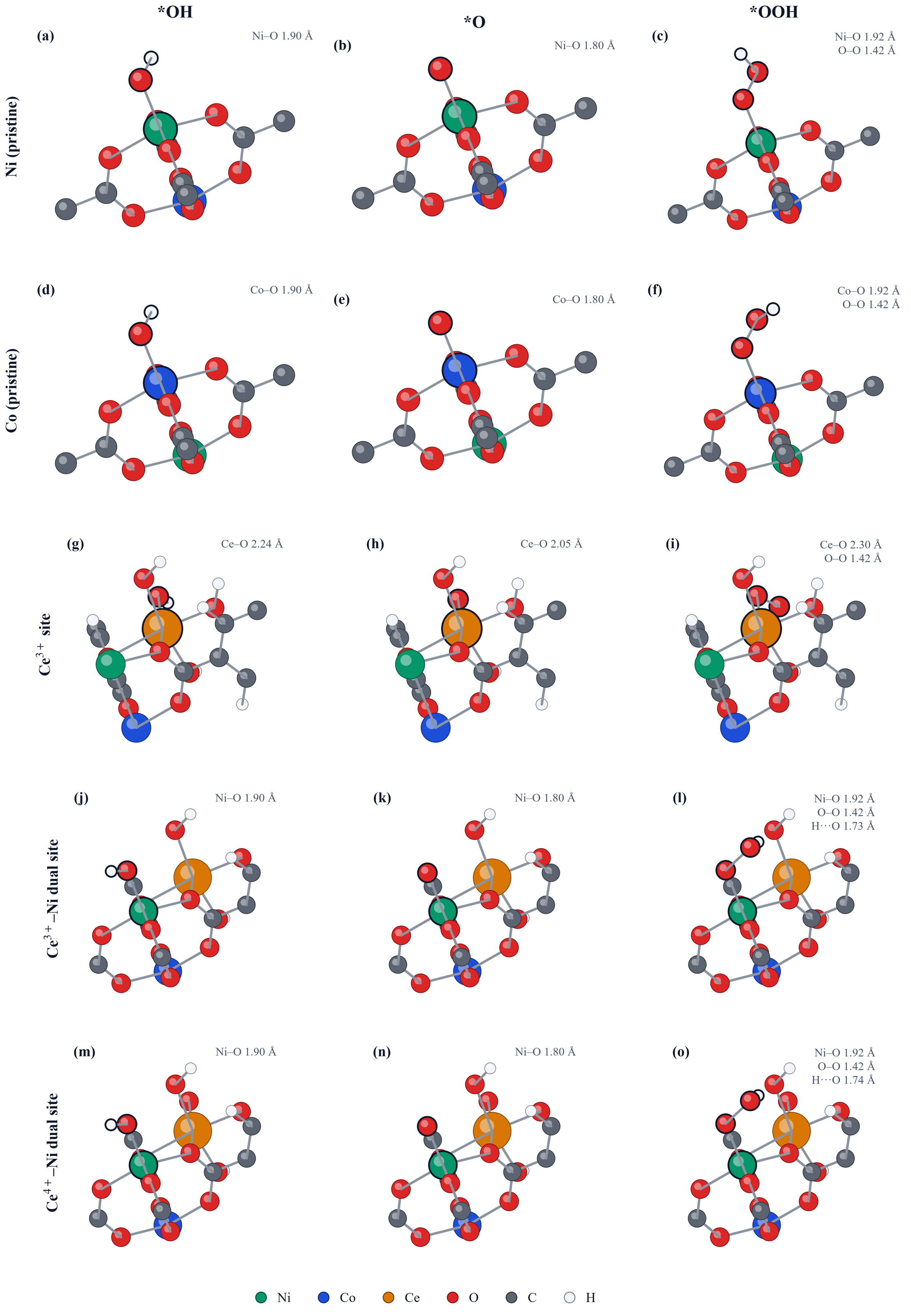 Why the Corner is Empty: Trade-offs in Rechargeable Zn–Air Batteries